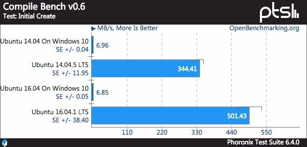 编译测试:初始创建