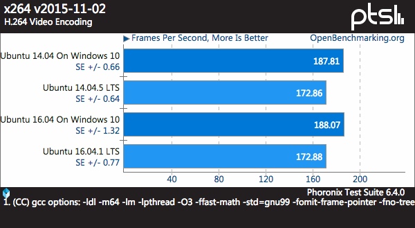 x264 测试:H264视频编码