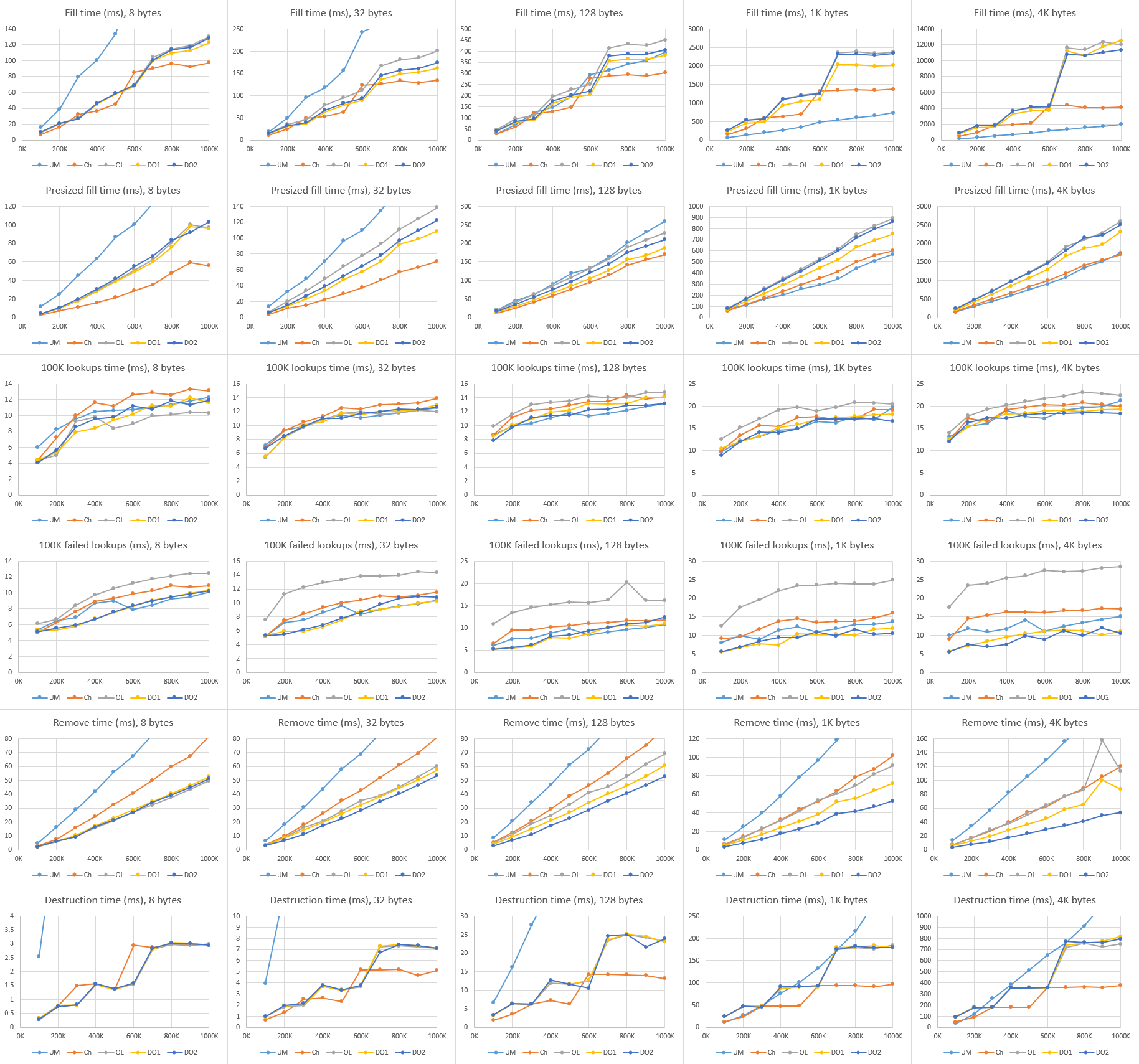 Results for VS 2012, Windows 8.1, Core i7-4710HQ Results for VS 2012, Windows 8.1, Core i7-4710HQ