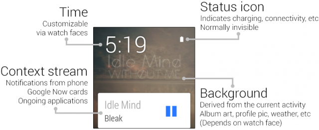 The typical Android Wear home screen.