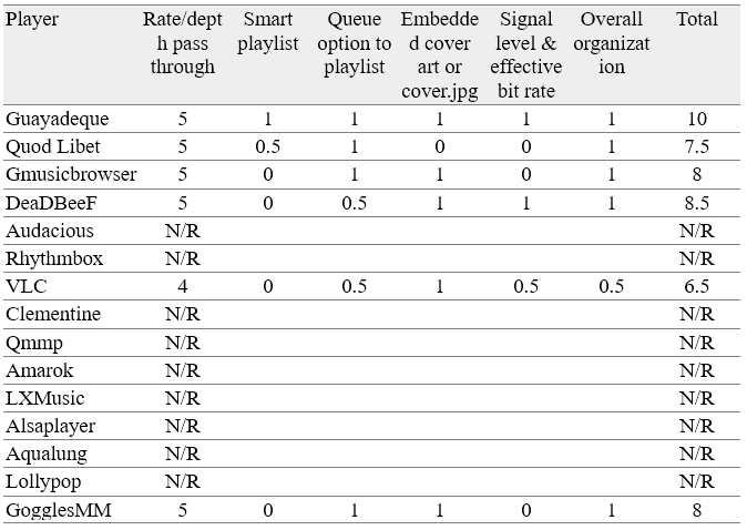 Open source audio players Open source audio players